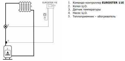Рис.1. Схема подключения контроллера EUROSTER 11E в системе с насосом Ц.О.