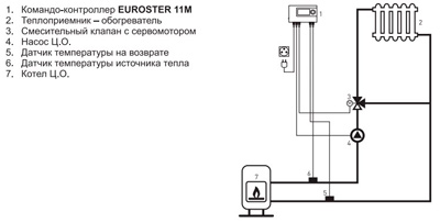 Рис.1. Схема подключения Euroster 11M в системе с регулировкой температуры на возврате
