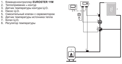 Рис.2. Схема подключения Euroster 11M в системе с регулировкой температуры обогревательного элемента