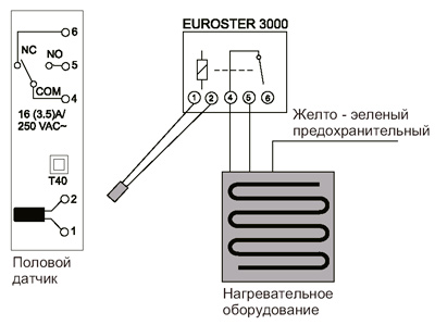 Рис.1. Схема непосредственного подключения EUROSTER 3000 TXRX к электрической устройству до 230В и максимально 16А