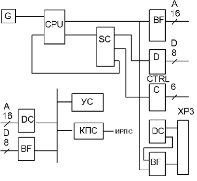 Рис.2. Схема структурная модуля процессора ПРЦ-7
