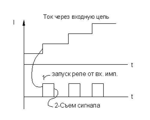 Рис.3. Подсоединение реле РТИ-80