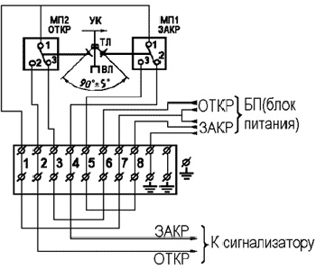 Рис.2. Схема подключения блока конечных выключателей БКВ1