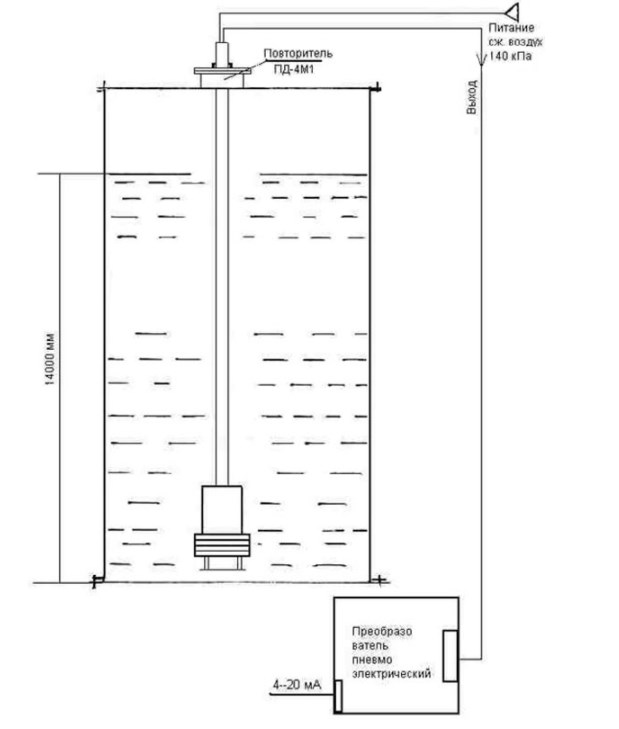 Рис.2. Схема измерения уровня в резервуарах используя повторитель давления ПД-4М с погружным монтажом