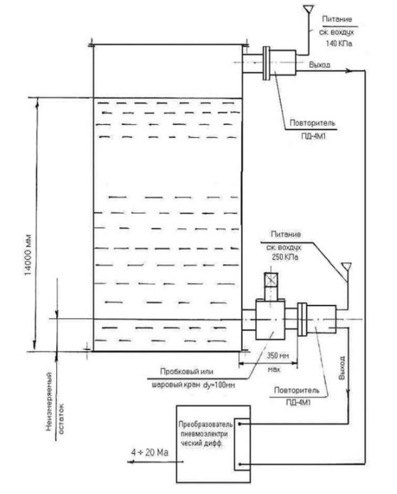 Рис.3. Схема измерения уровня в резервуарах с газовой подушкой  используя повторитель ПД-4М с выносным монтажом
