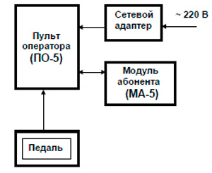 Рис.1. Функциональная схема устройства Спикер-5