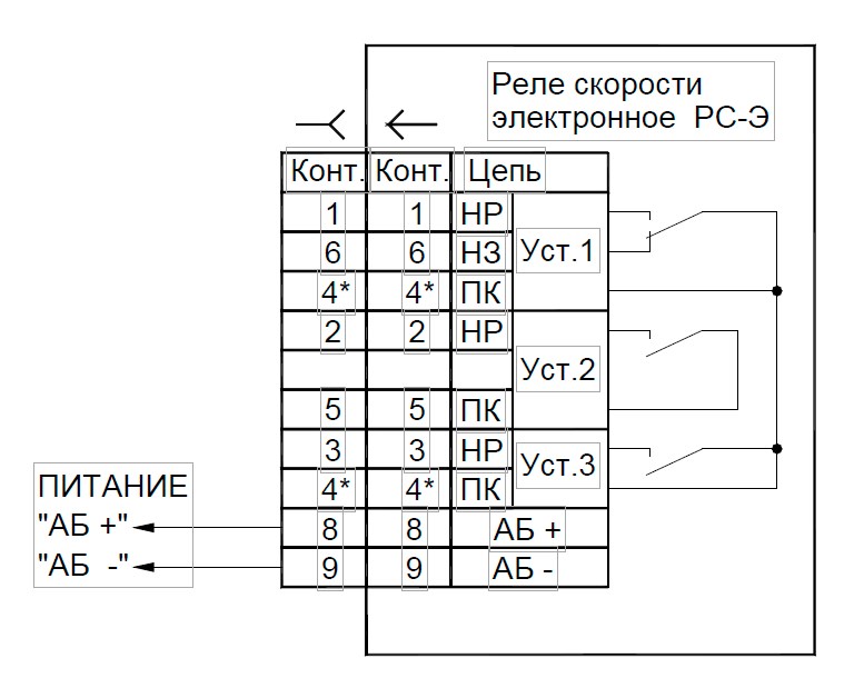 Рис.1 Электрическая схема соединения реле скорости РС-Э-4