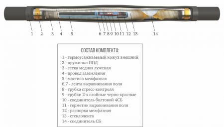 Муфта 3 ПСТб-10  (70-120) с соединителями ЗЭТАРУС