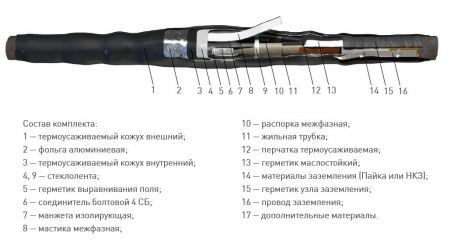 Муфта 3 СТП-10  (25-50) с соединителями (комбинированный комплект заземления) ЗЭТАРУС